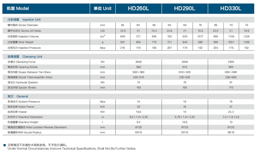 長沙注塑（sù）機,海凡（fán）升,湖南（nán）潤滑油銷售,湖南注塑機,湖南（nán）叼嘿视频观看免费（shēng）機電設備科技（jì）有限公司（sī）